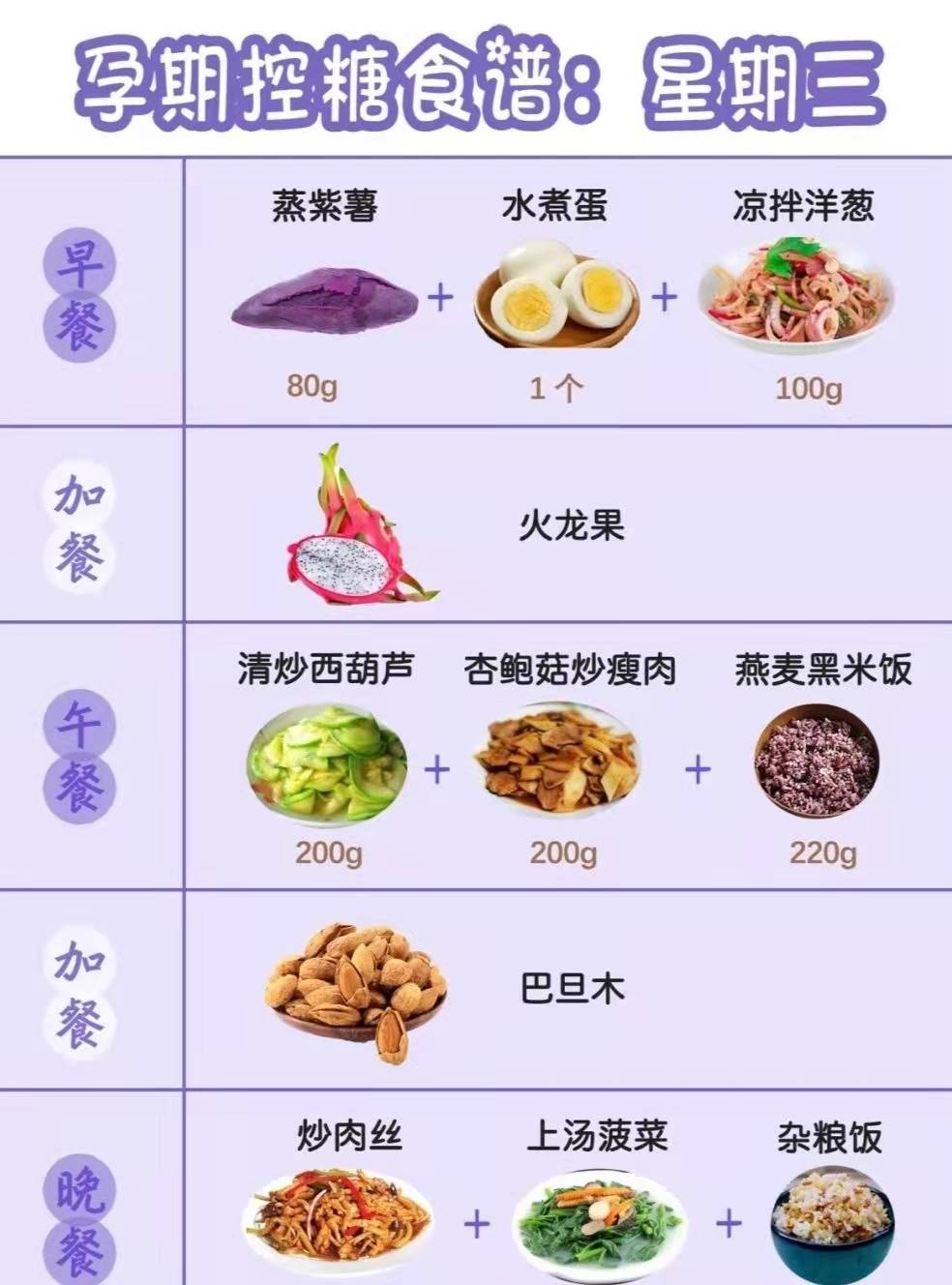关键|孕期控糖的关键是保持血糖稳定,合理安排自己的饮食。