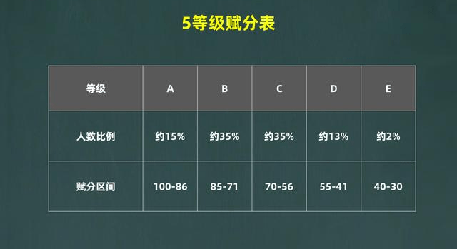 怎么算排名的百分比 095fc98267164826bdbaeb092ab9b81c.png
