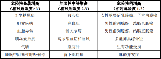 减肥药物有哪些_药物减肥_内分泌减肥药物