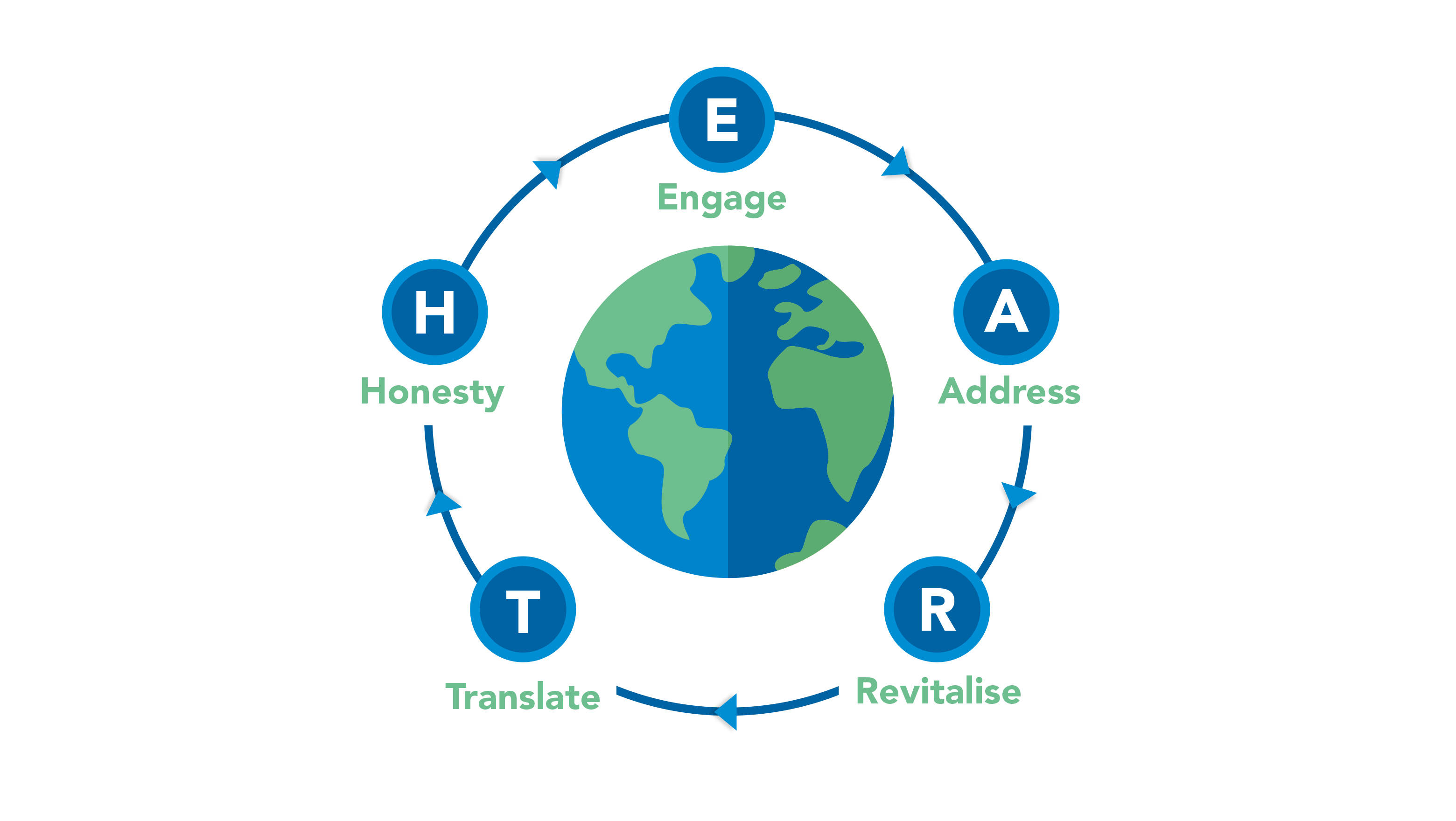 雅思写作词汇积累之"the environment"(下)_can_crisis_down