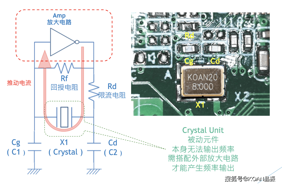 皮爾斯振盪電路設計和晶振選型