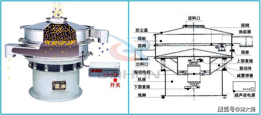 超声波振动筛换能器过热分析及防腐处理