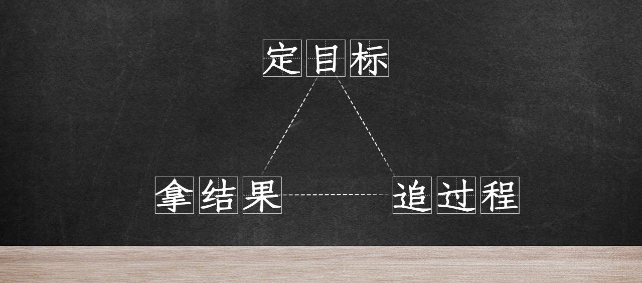 下面简单讲一下讲到的三板斧:定目标,追过程,拿结果记得倍增战略罗