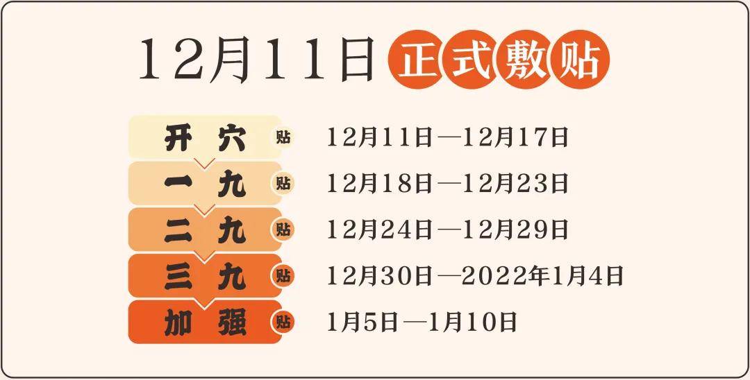 【上海徐浦中医院】2022三九贴贴敷时间表