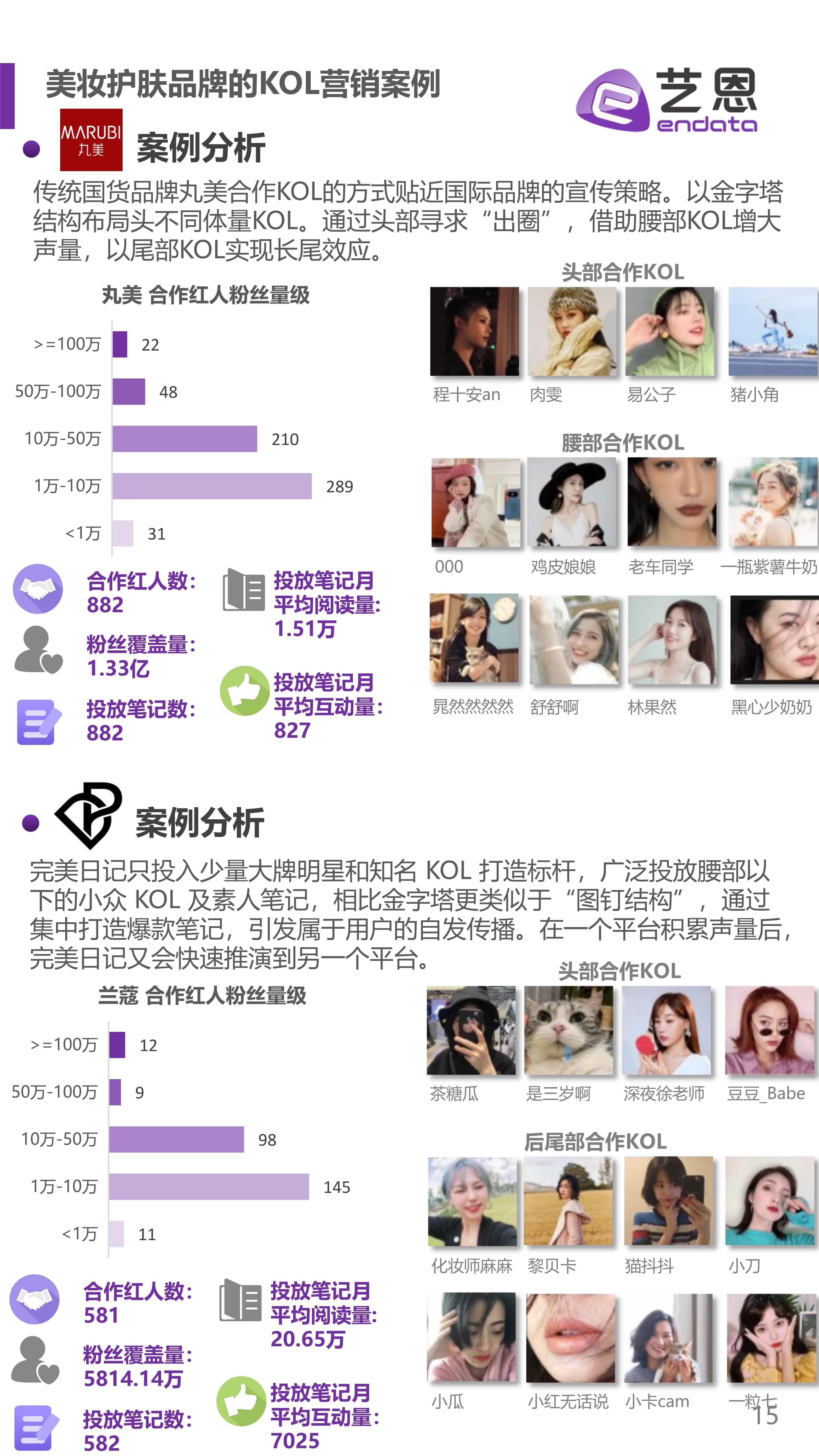 金字塔2021上半年美妆护肤投放榜