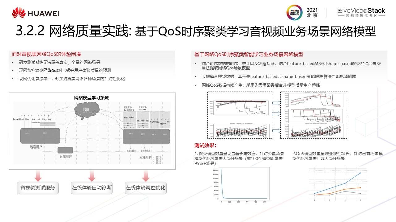 音视频|华为云媒体质量管理最新实践——“视镜”