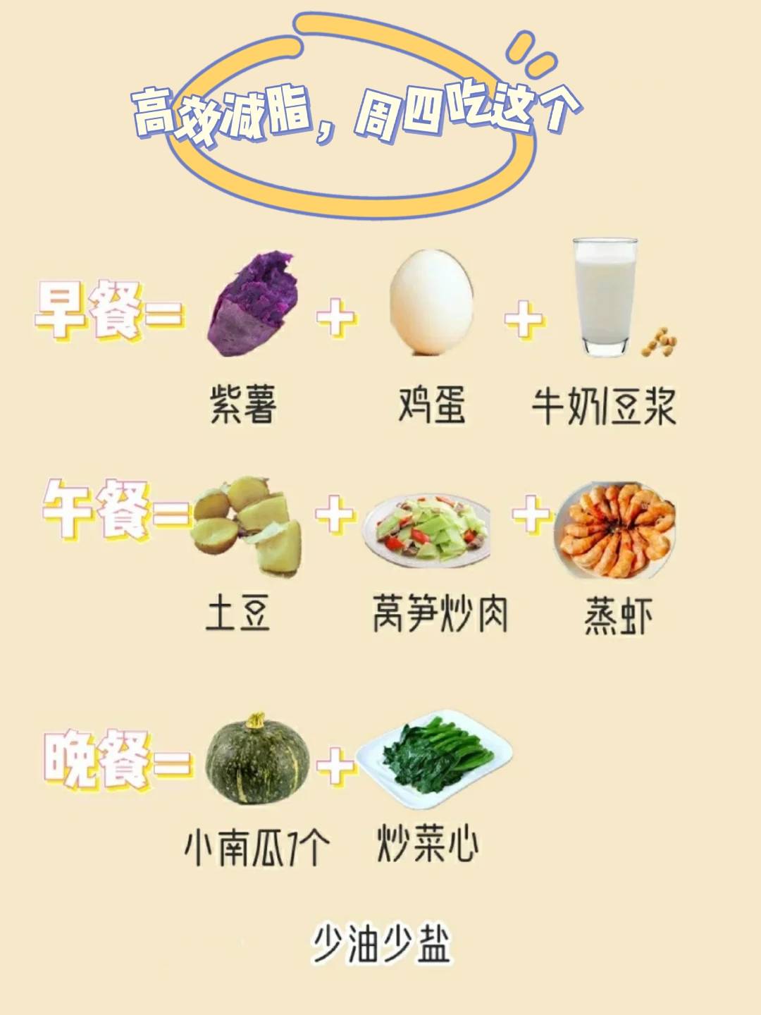 那小编|减脂吃什么？七日减脂食谱安排！