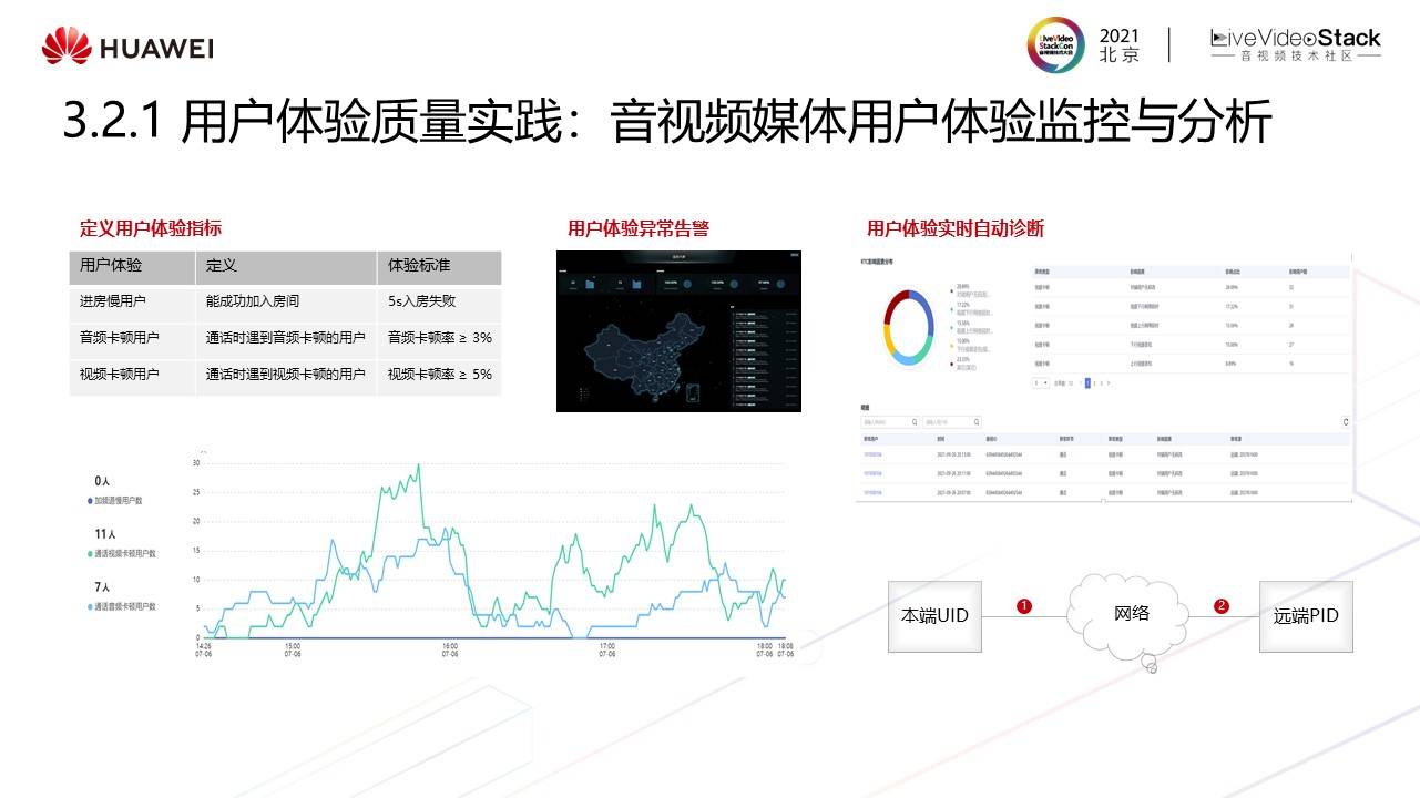 音视频|华为云媒体质量管理最新实践——“视镜”