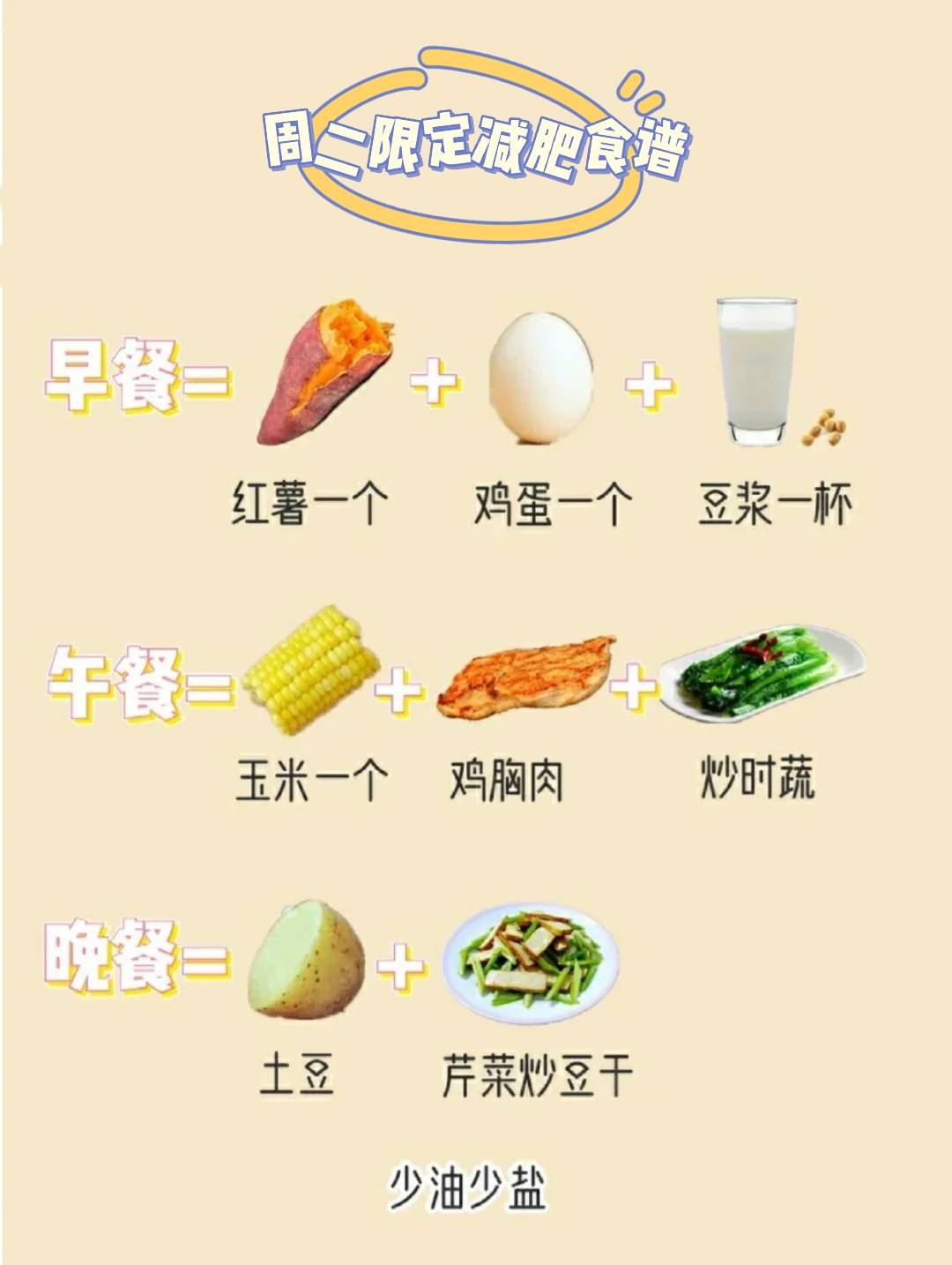 那小编|减脂吃什么？七日减脂食谱安排！