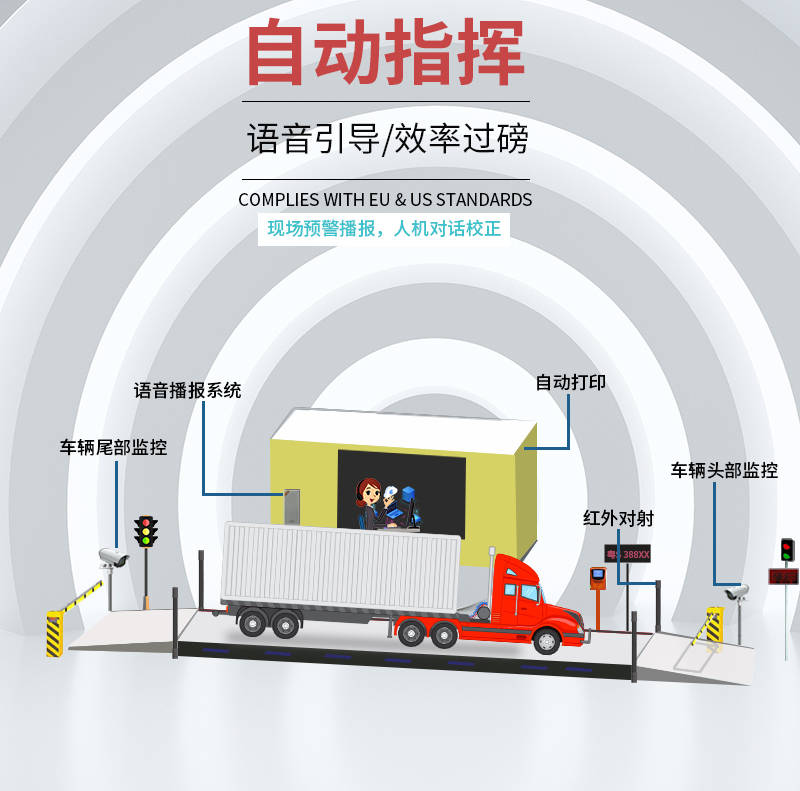 科技时代,地磅无人值守必成大趋势_管理_系统_过磅