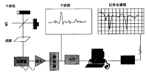 红外光谱仪示意图图片