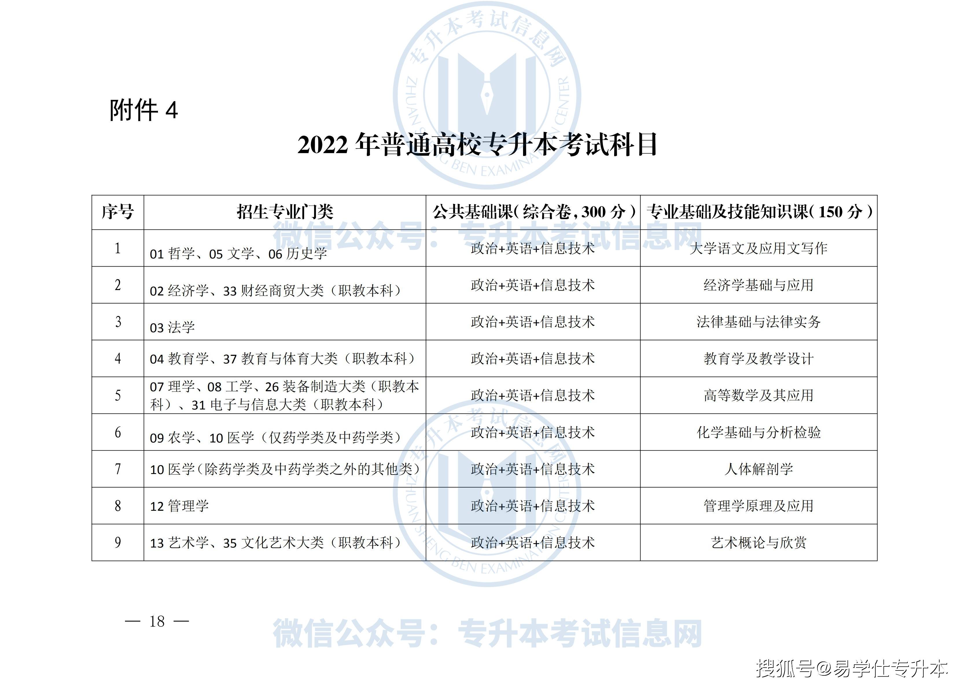 士兵|2022年江西专升本考试改革，江西专升本考试政策征求意见