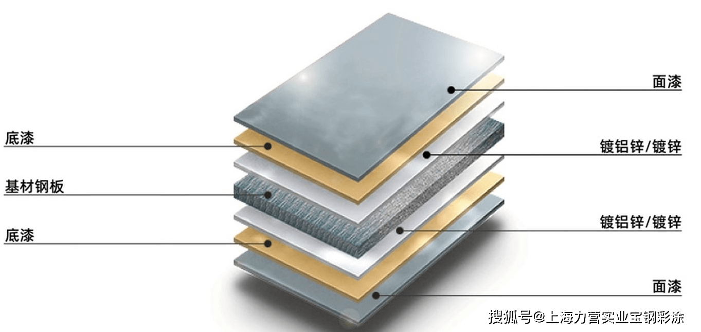 彩钢板完美避坑指南
