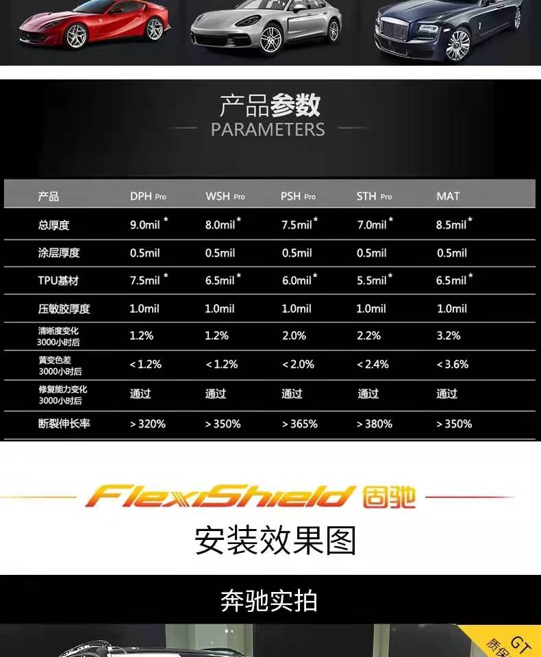 南京 隐形车衣怎么选?数据对比干货分享_品牌_进口_参数