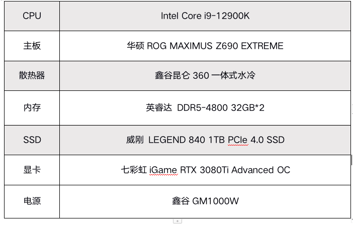 威刚LEGEND 840 1TB PCIe4.0 SSD体验：12代酷睿平台好搭档！