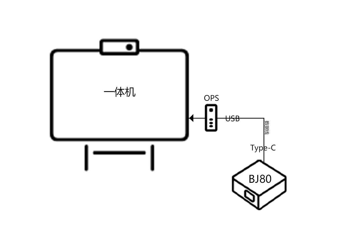 显示模式|必捷智能协作终端OPS一体机联动功能介绍