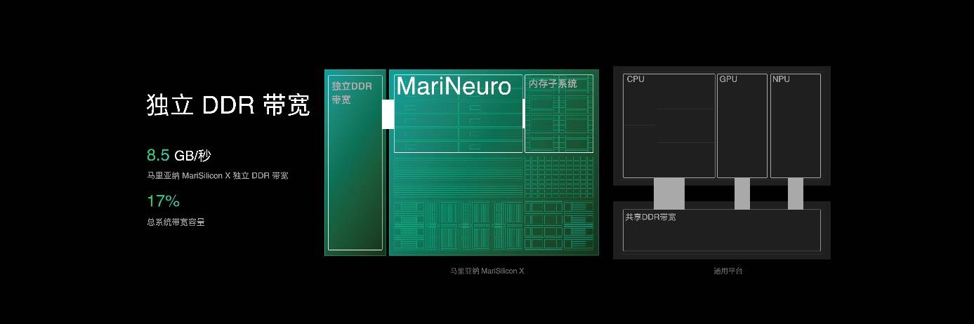 《OPPO发布首个自研NPU芯片 马里亚纳 MariSilicon X》