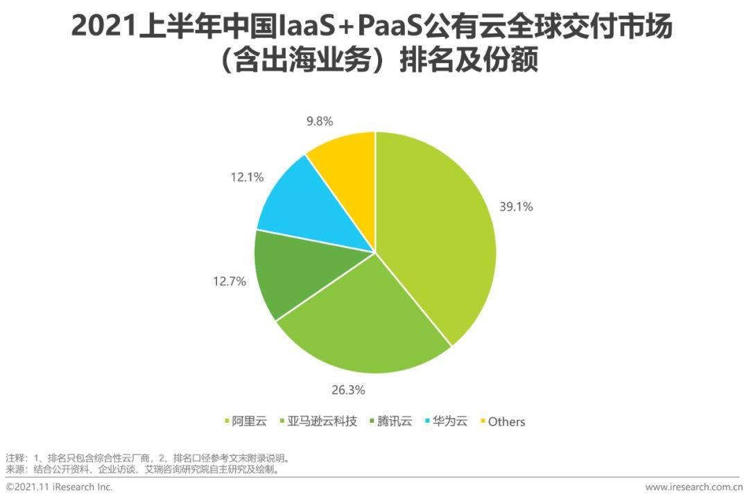 数据|re:Invent十周年：亚马逊云科技何以重塑产业，未来可期？