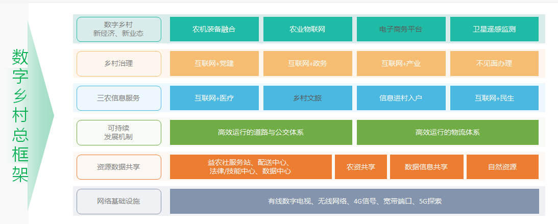 农村情报系统图片图片