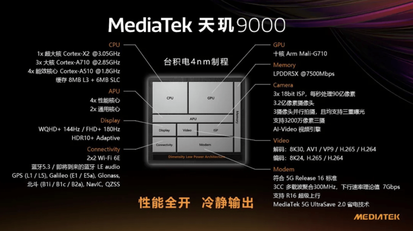 旗舰|MediaTek举办天玑旗舰战略暨新平台发布会，布局5G旗舰移动市场