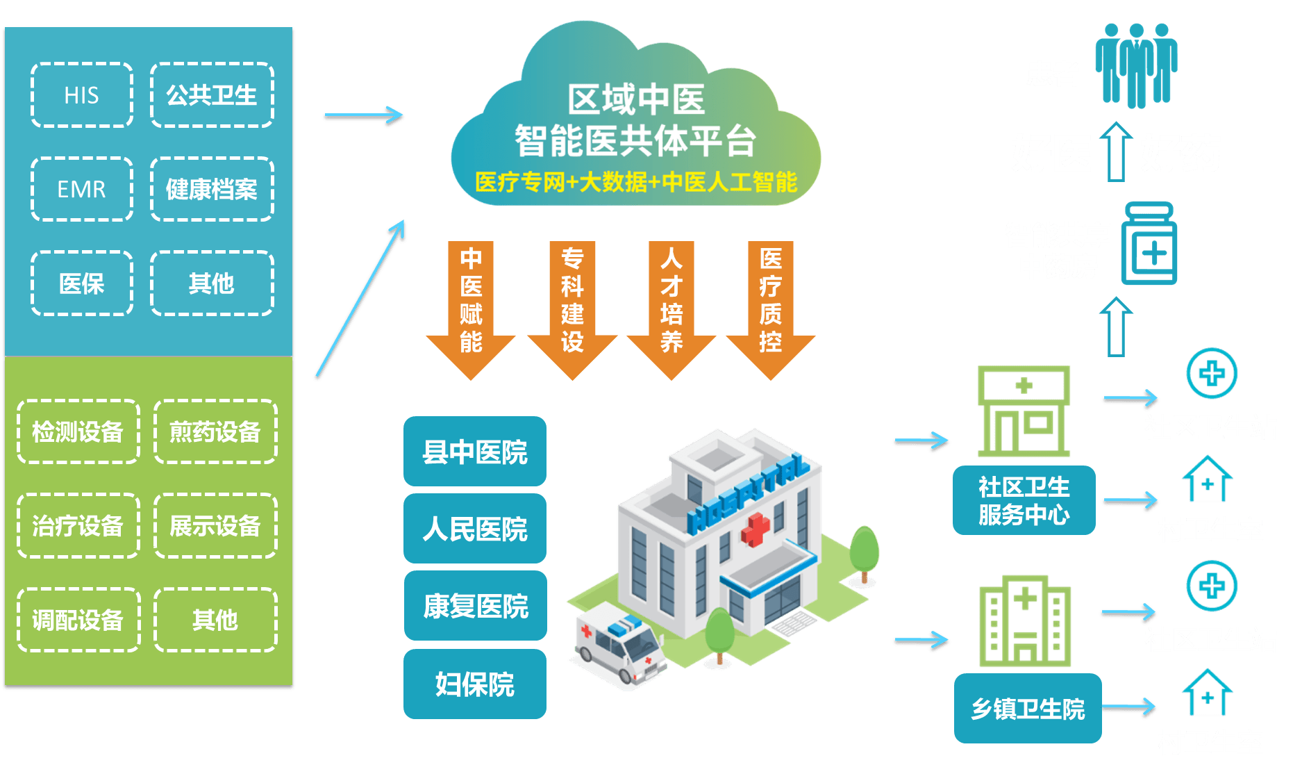 只需点击"在线复诊",选择复诊医院,进入诊间科室选择中医师,输入病情