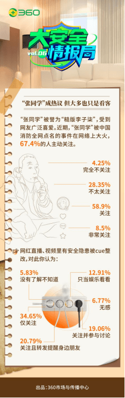安全智能化成大众关注焦点 360冬季安全用电调研出炉