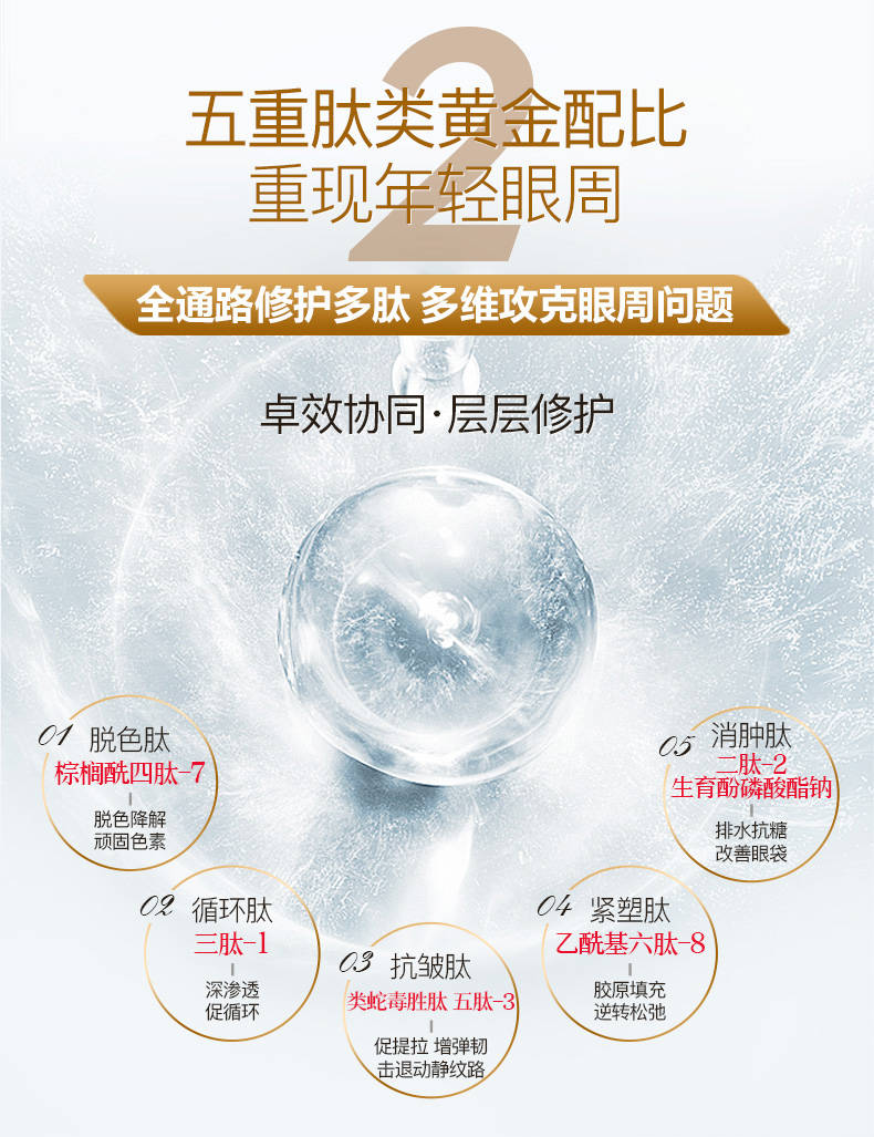 极限爆全新升级|【十全大补】眼部套，挑战眼部修护极限