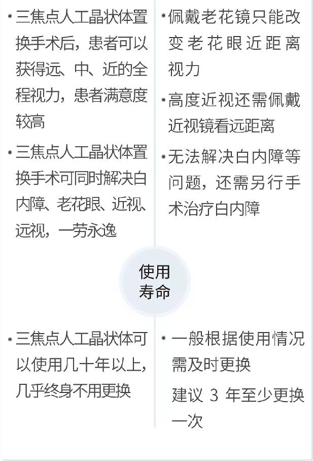 生活|左手近视镜，右手老花镜，38岁后视界到底多堪忧