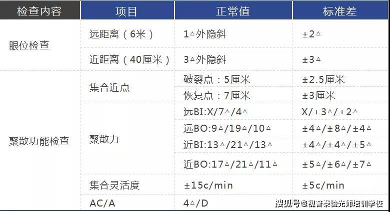 验光师培训_验光师:常用『视光检查数据』_普泰_分析_检测