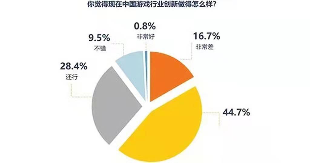 国产游戏，困于「国风」？-锋巢网