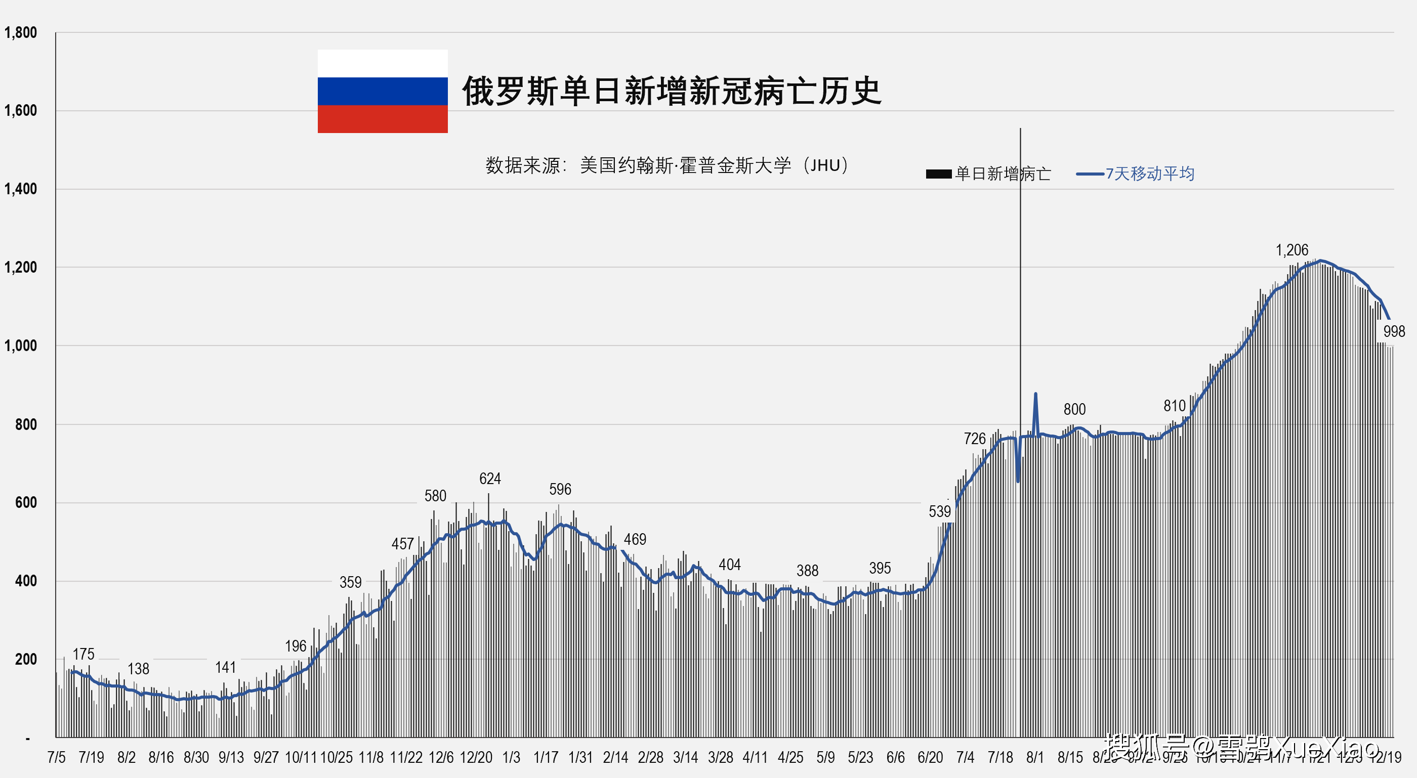 美国疫情图 最新动态图片