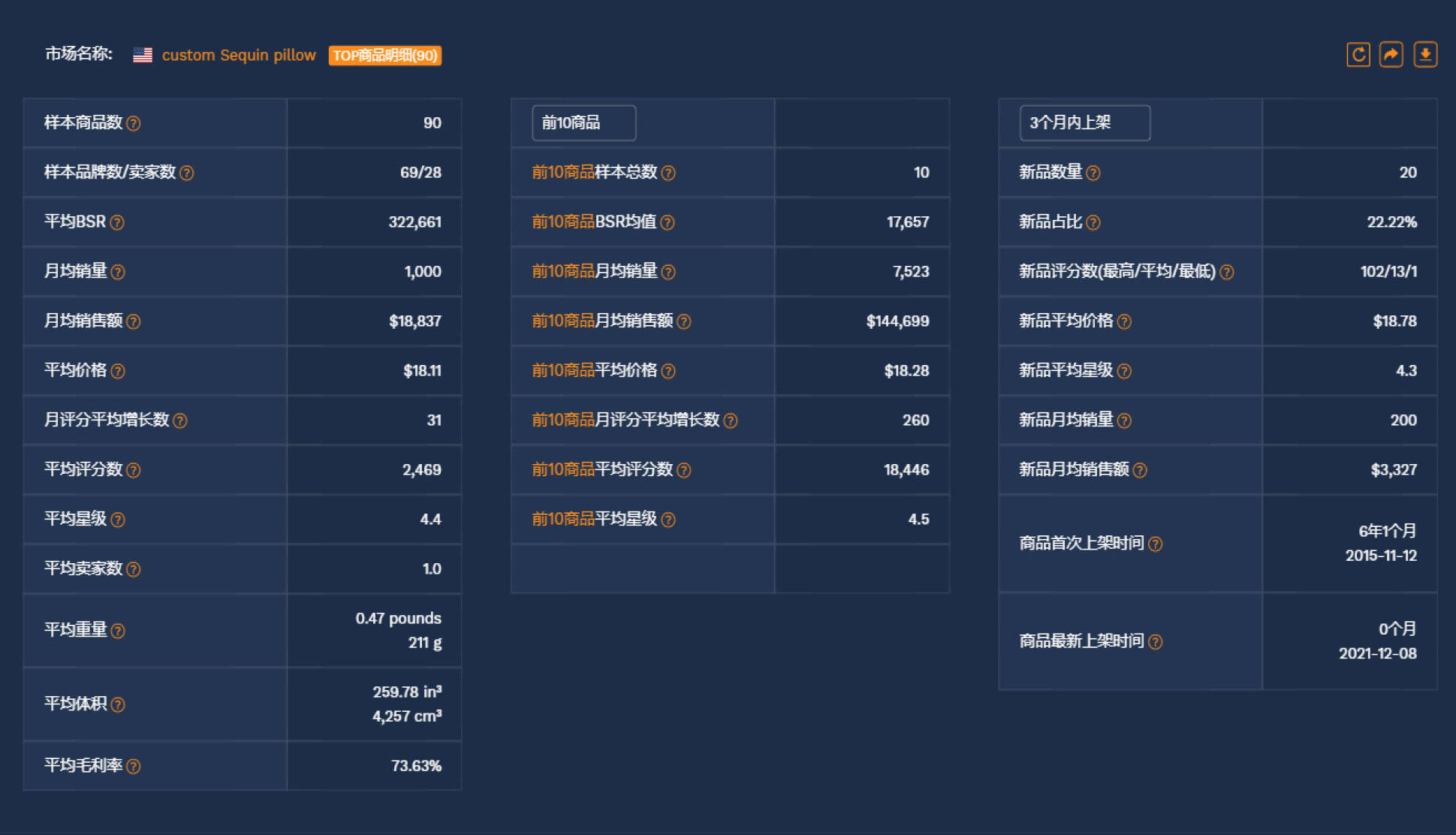 商品 热销全球，德谱家2021年度热销榜公开！速看2022年潜力商品