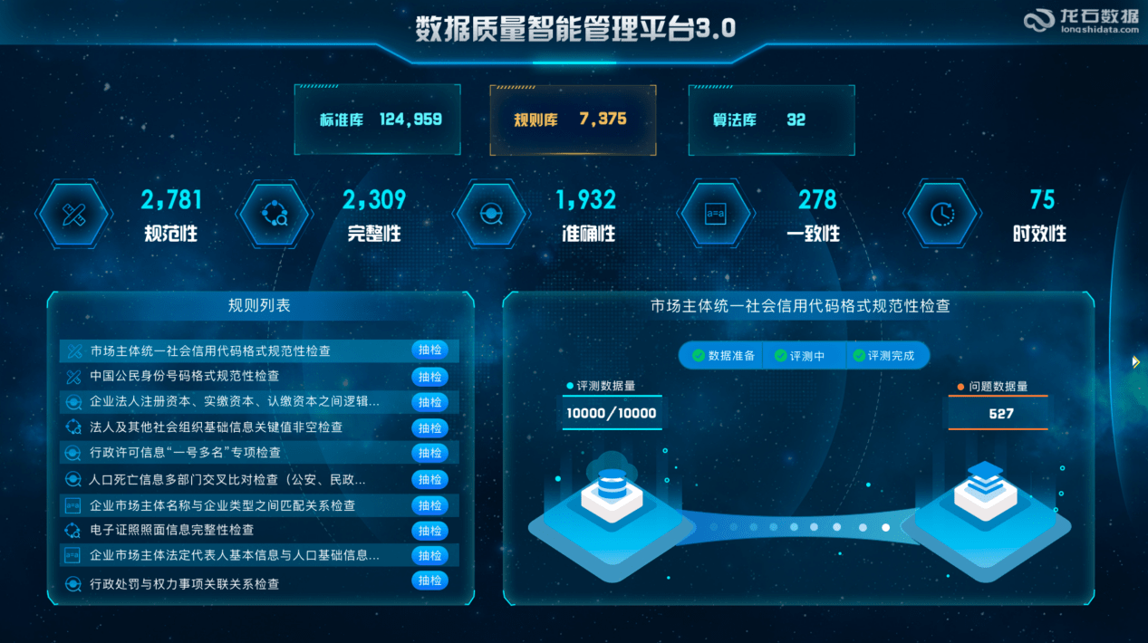 数据质量管理平台=数据质量管理平台是什么