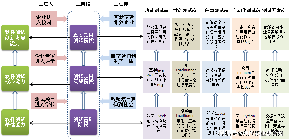 成果|山东工业职业学院积极推进人才培养模式改革，提高软件测试人才育人质量