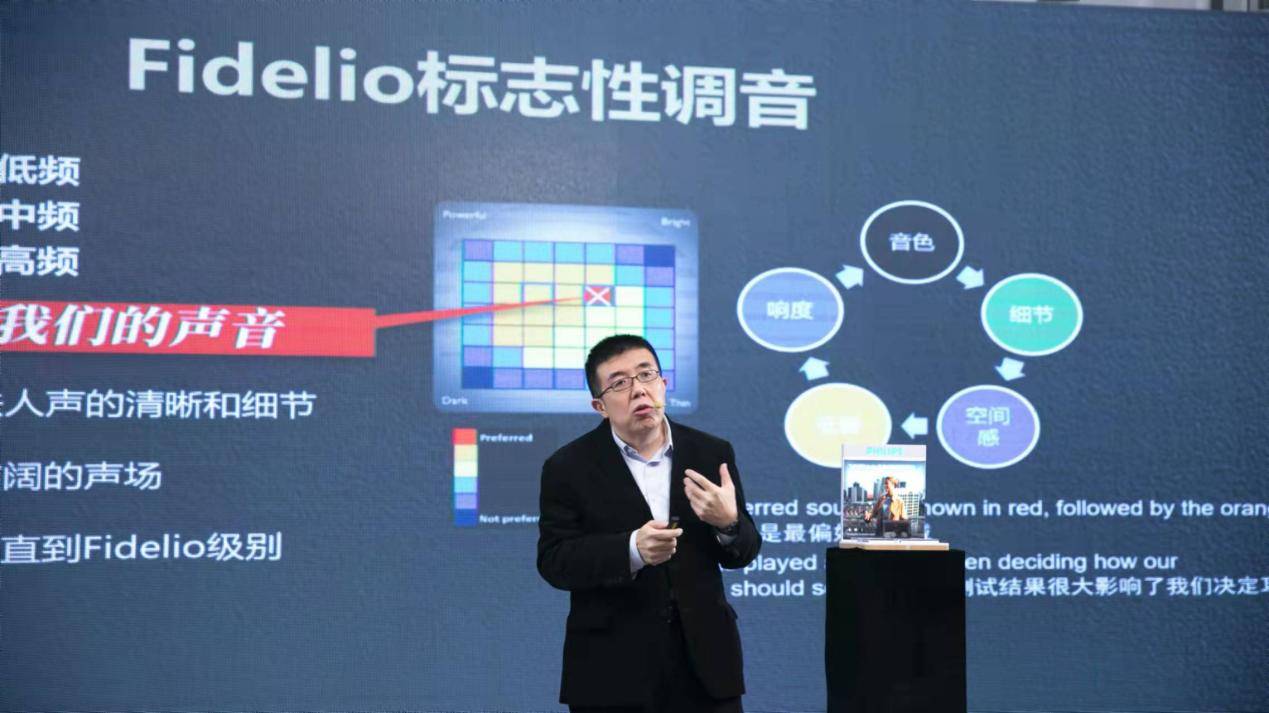耳机|「以乐之名耀市而生」飞利浦Fidelio 降噪真无线耳机T1新品直播发布会圆满召开