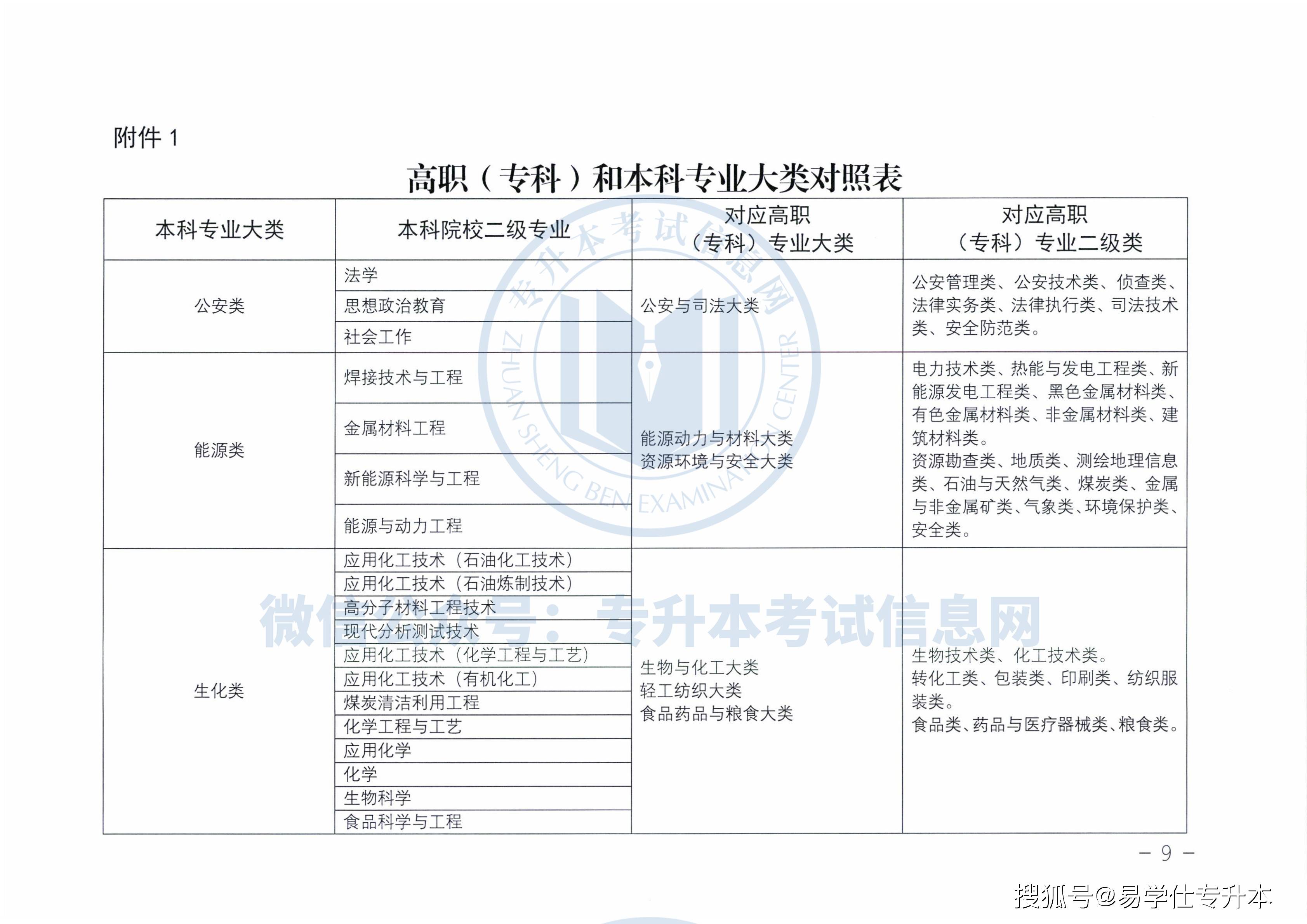 公众|2022年甘肃专升本招生考试政策发布！