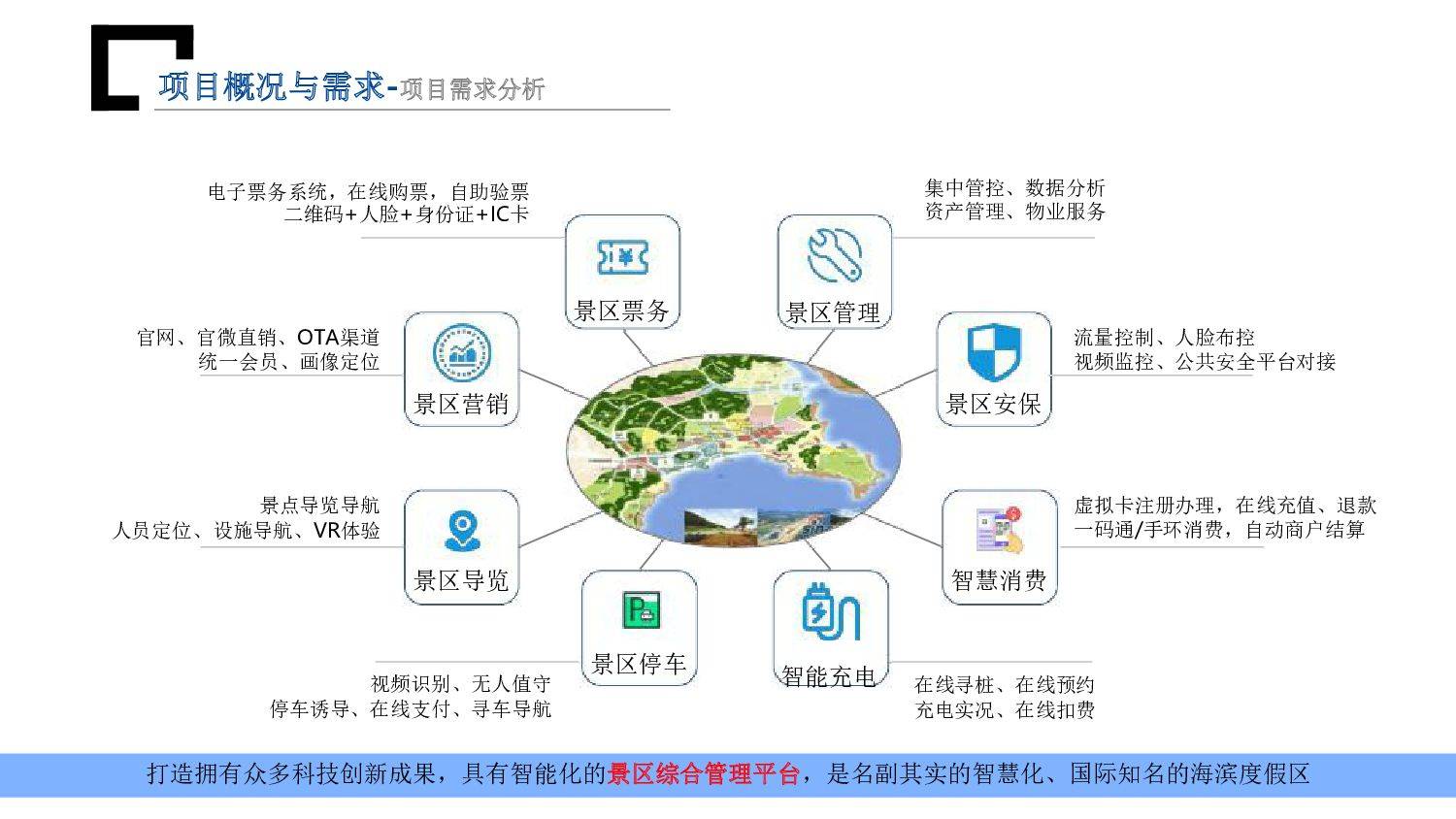 智慧景区综合服务平台的智慧服务