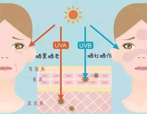 睡眠女人脸色暗黄多半是这几个原因，董思敏院长分享3个改善建议给你！