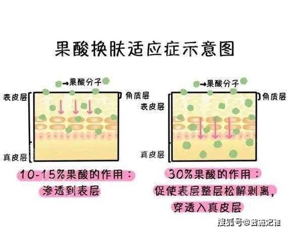 因为祛斑产品到底有用吗？又该怎么挑？