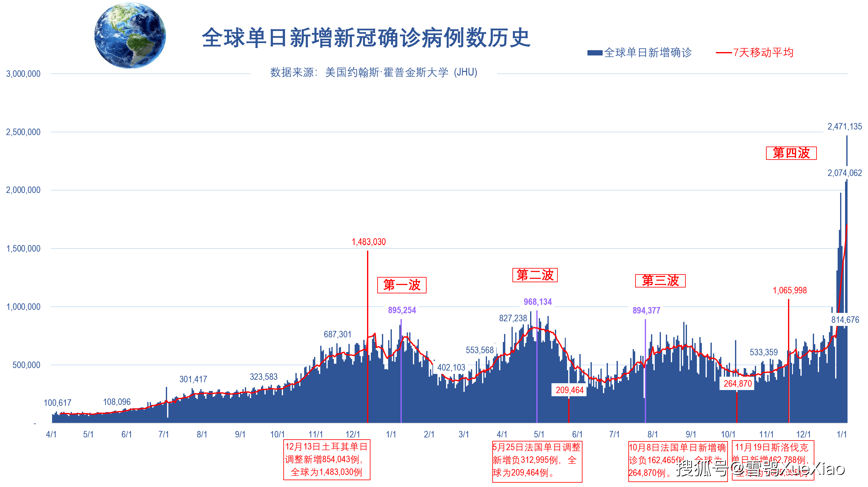新冠疫情最新消息全球排名表(新冠疫情最新消息全球排名 新闻)