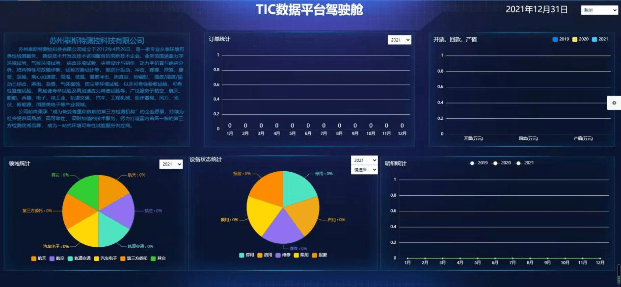公司数据管理系统检测