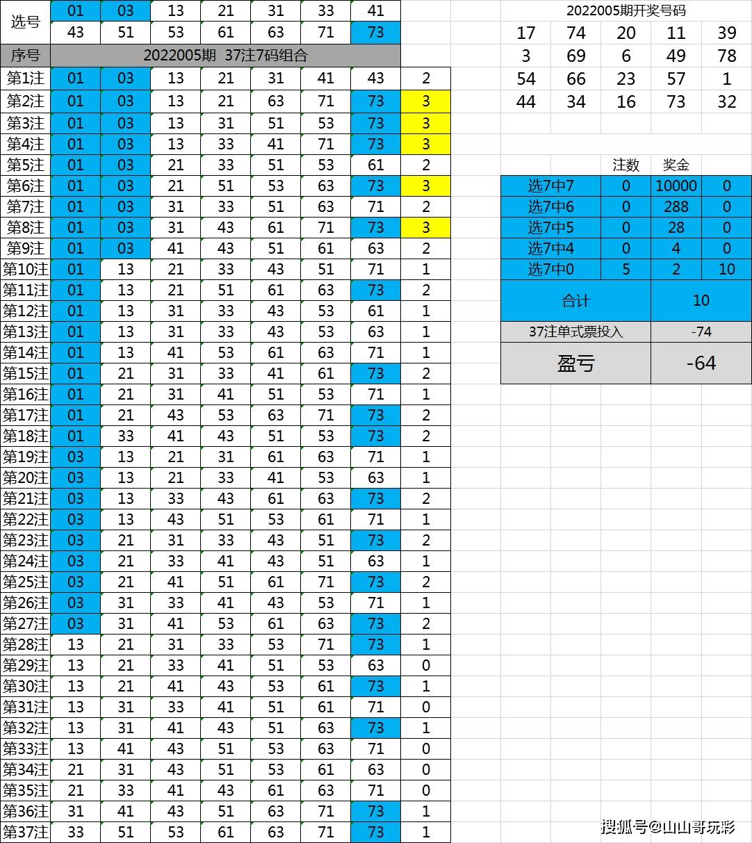 快樂8第2022006期尾數打法之選兩個尾數用矩陣選定0尾1尾