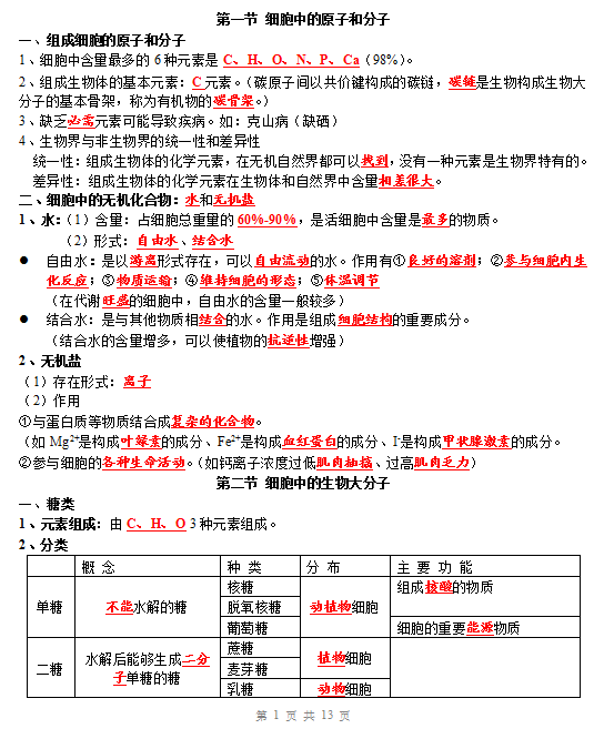 高中生物必修1复习提纲 10页纸覆盖一本书 满满干货 高分必背 细胞 代谢 内容