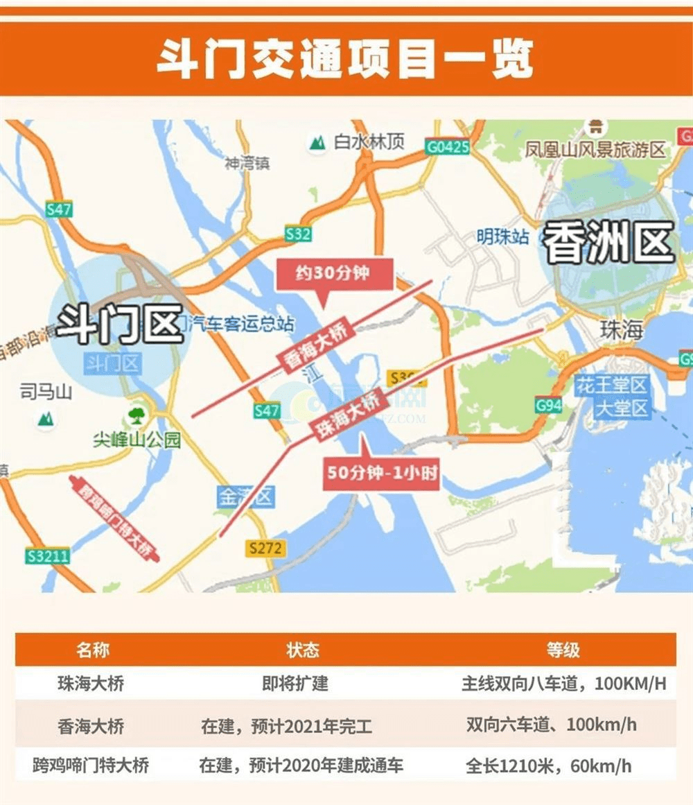 珠海斗门湖心路楼盘(推荐必看楼盘)_配套_项目_商业
