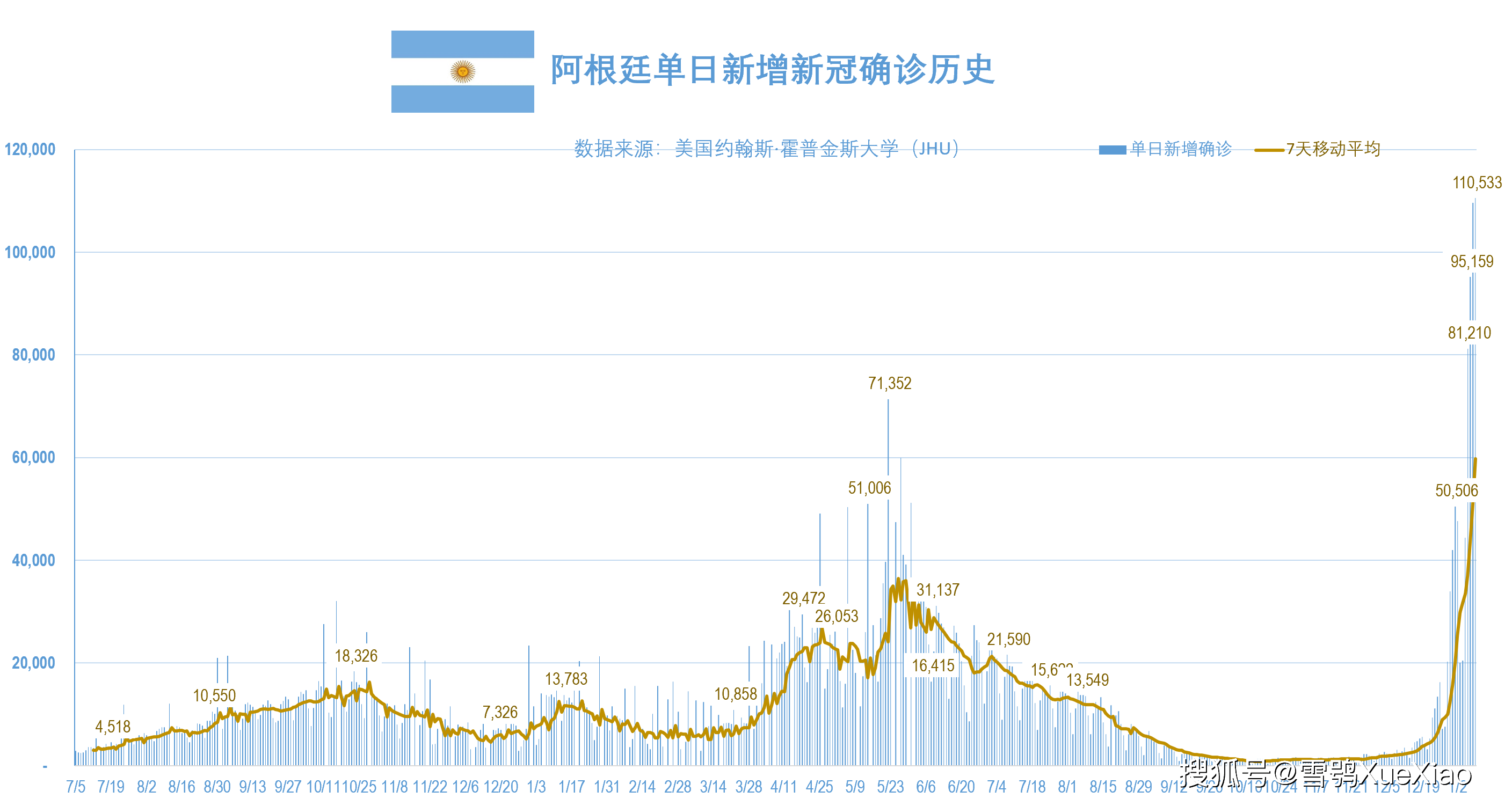 全球疫情新增曲线图图片