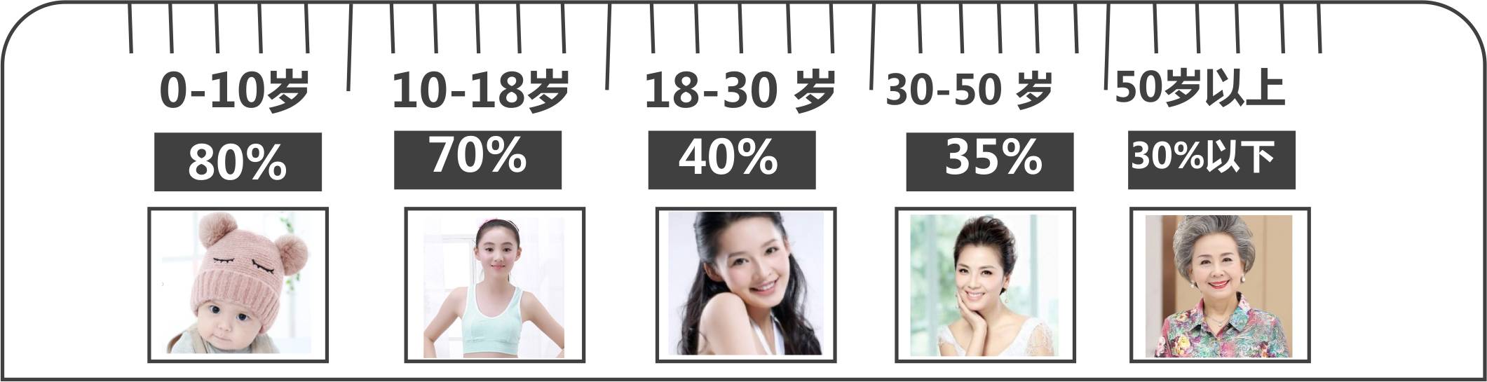 螺旋中科臻颜胶原魔法——人源三型胶原蛋白，原来抗衰从这里开始！