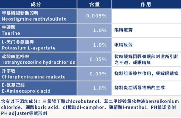 fx眼藥水所含成分有甲基硫酸新斯的明(0.005%),牛磺酸(1.