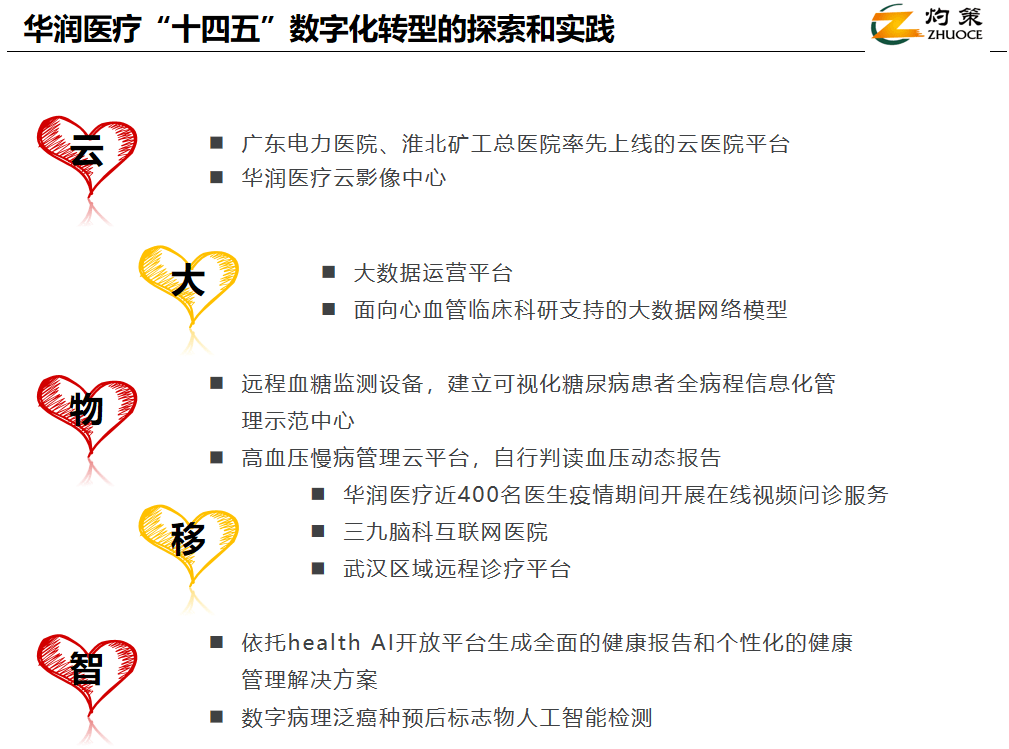 华润医疗数字化