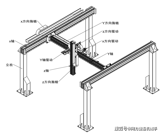 桁架機械手常見的3種結構