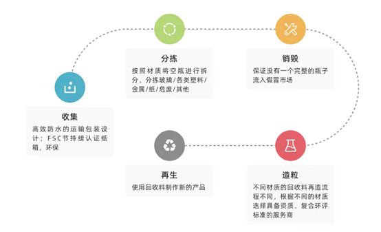 环保化妆品瓶回收现状与发展趋势